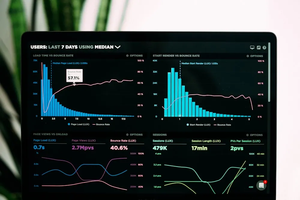 CRM dashboard